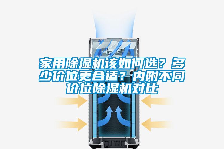 家用除濕機該如何選?多少價位更合適?內(nèi)附不同價位除濕機對比
