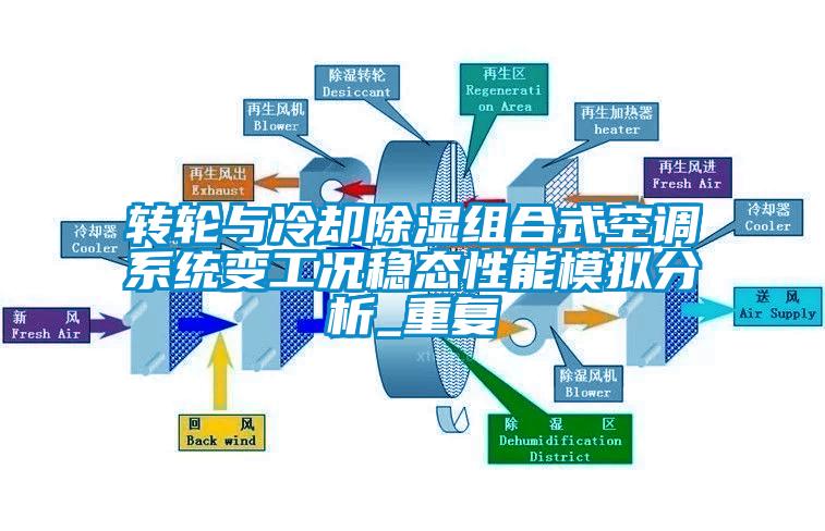 轉輪與冷卻除濕組合式空調系統(tǒng)變工況穩(wěn)態(tài)性能模擬分析_重復