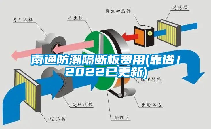 南通防潮隔斷板費用(靠譜！2022已更新)
