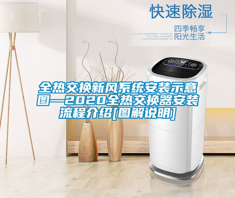 全熱交換新風系統安裝示意圖—2020全熱交換器安裝流程介紹[圖解說明]